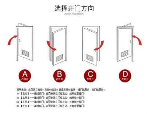 房子價錢 大門開門方向